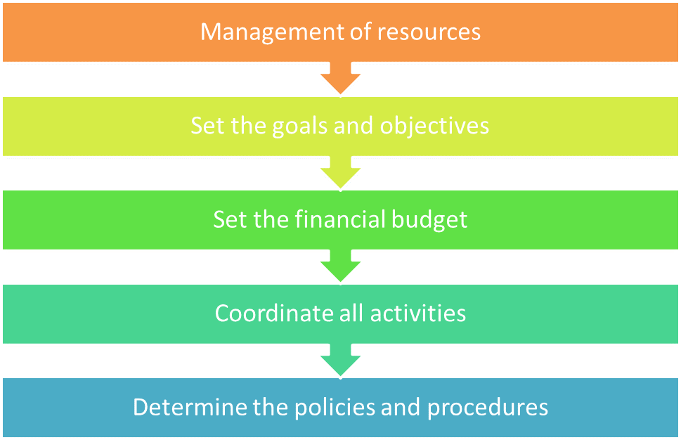 Role of operation manager